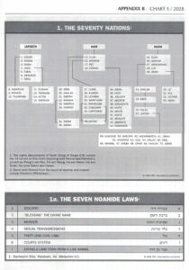 Noahide Laws